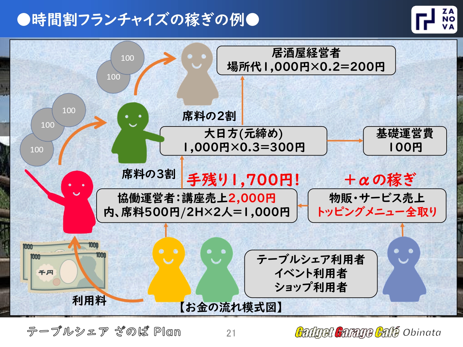 時間割フランチャイズ